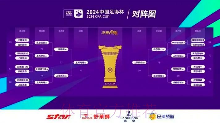 2019女子足协杯赛第三轮:四强诞生! 2019女子足协杯赛第三轮:四强诞生!